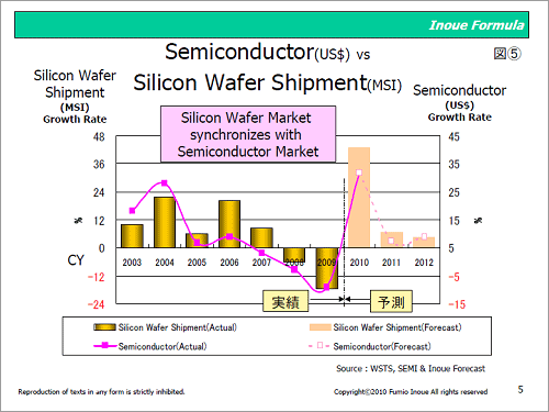 5Inoue Formula(C)ˤƥѥ᡼ѴȾƳλԾȥꥳ󥦥ϽвѤȤǯ֥١Ǥư