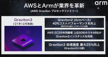 AWSArmȳ׿ (AWS Graviton ץåեߥ꡼) / Arm