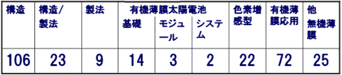 ɽ3ͭ졡ӡפǥҥåȤ6,533桢٤ι⤤100ȡͭӡ¤ˡפǥҥåȤ5,770桢٤ι⤤300Ӥξ100Фơ200狼ʣʤ138βϷ