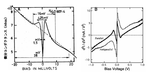 図2　ゼロバイアスアノーマリーズの例