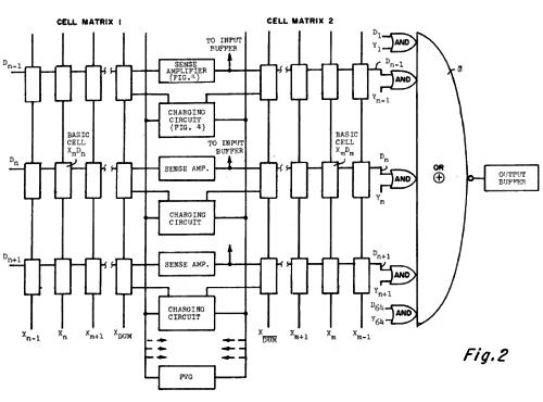 1TI1Tr4kDRAMֿޡδ¿747õٽʻͻ3ˤFig.2