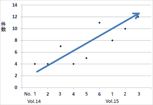 1.IEEE Transactions on Nanotechnology141椫153ޤǤ˷Ǻܤ줿ʥΥƥΥʬǤȾƳΥǥХ䤽¤Ѥ򰷤äƤʸȾƳεѤȶʬΥޡ󥰡ꥵǥХ䥨ޡ󥰡ꥵޥƥꥢ갷äƤʸ뤤ȾƳβϩѤѤƤȯɽʸγƹ̤η