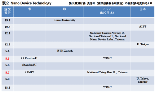 ɽ2Nano Device Technology