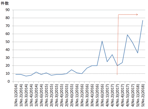 1IEEE Internet of Things JournalǺܤʸο