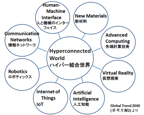 1礦A More Contested Worldˡͻ2Technology ξϤǺǽ˽ФƤޤ򸵤ɮԤά