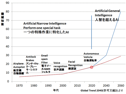 2AIѤεסTrajectory of Artificial Intelligenceˡͻ22ܤοޤɮԤɮ