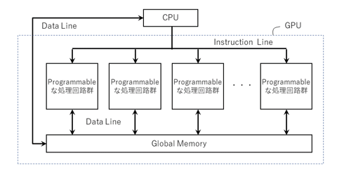 GPUι¤CPU³̿Ƚϥǡή