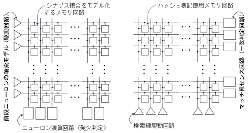 1˥塼ͥåȥǥCAMϩAʺˤΥ˥塼ͥåȥǥȿ׼90ٲžȡBʱˤCAMϩʲϩȤʤ롣