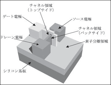 ޡfinFETδܹ¤ŵAdvanced FINFET Process Integration Technology for 32nm Node and Beyond" finFETסʻͻ1