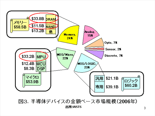 ȾƳΥǥХζۥ١Ծ쵬ϡ2006ǯ