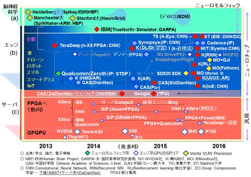14˥塼åפư 2016ǯ7ޤǡ