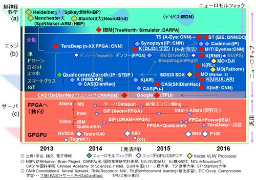 14˥塼åפư 2016ǯ7ޤǡ