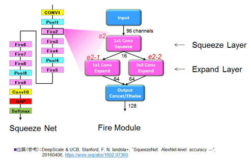 50Squeeze NetʤȡFire Module ʻͻ50򻲹ͤ˺