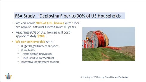 FBA Study - Deploying Fiber to 90% of US Households
