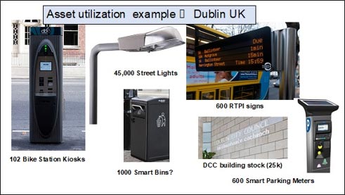 Asset utilization example Dublin UK