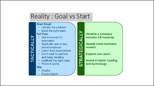 Reality : Goal vs Start