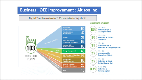 Business: OEE improvement: Altizon Inc