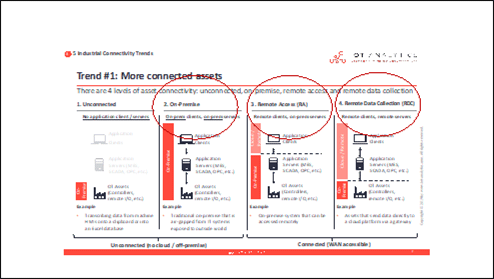 Trend #1: More connected assets