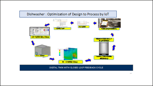Dishwasher : Optimization of Design to Process by IoT