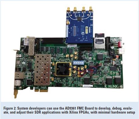 2SDR˲ϩ߷פٱ礹AD9361 FMCܡɡXilinxFPGAȤäSDRȯǥХåɾĴǤ롡ŵAnalog Devices