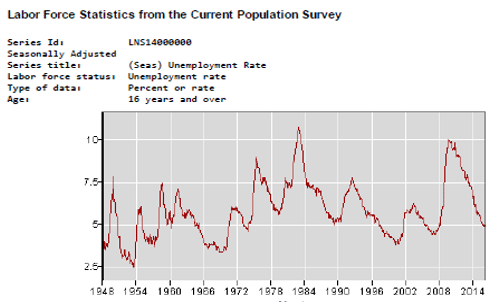 1Ƕƹˤ뼺ΨŵUnited States Department of Labor, Bureau of Labor Statistics