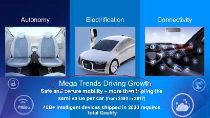 Mega Trends Driving Growth