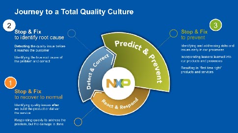 Journey to a Total Quality Culture