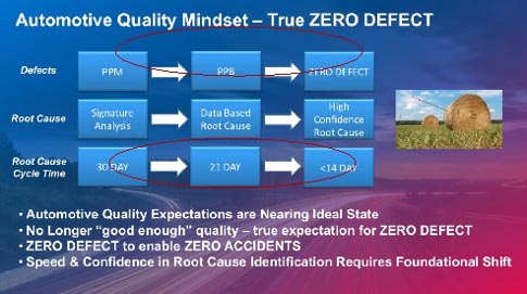 Automotive Quality Mindset - True ZERO DEFECT