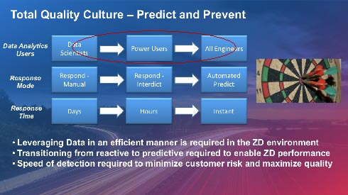 Total Quality Culture - Predict and Prevent