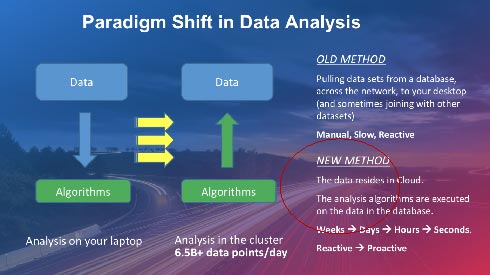 Paradigm Shift in Data Analysis