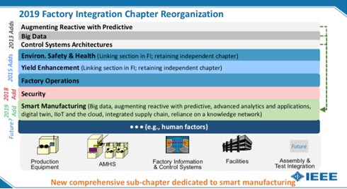 2019 Factory Integration Chapter Reorganization