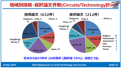 ϰơʸ(Circuits/Technology)