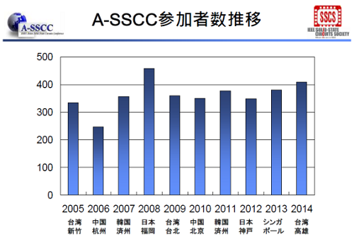 1A-SSCCλüԤϾäƤ롡ŵA-SSCC