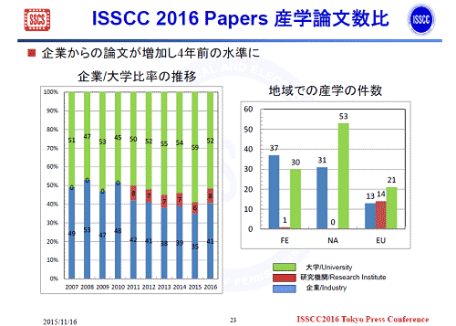 1ISSCC 2016ϴȤ֤ŵIEEE ISSCC