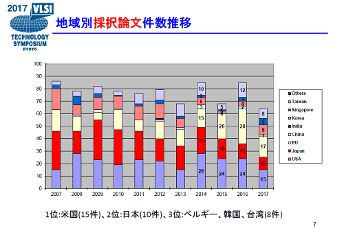 2ƥΥݥǤƤʸϹפǤ6425路ʤŵ2017 Symposium on VLSI Technology