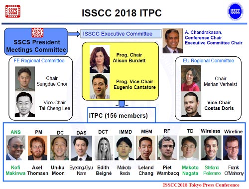 図1　ISSCC 2018のプログラム委員会メンバーたち　出典：ISSCC