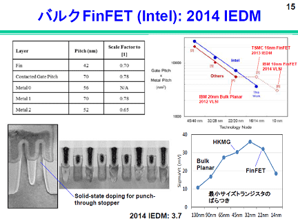 2Intel16nmХ륯FinFETѤϥХĤƤ롡ŵIEDM 2014ֱֹ3.7