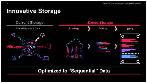 Innovative Storage / ǥ