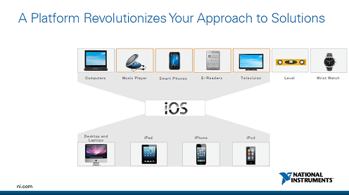 3AppleiOSץåȥեˤɬ׺Ǿ¤ΥϡɤȤץꥱŸŵNational Instruments