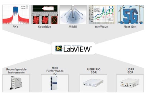 55GƥγȯǤLabVIEWץåȥեˤơɬ׺Ǿ¤SDRƹǽʷ¬ϡɥȤƻȤƤΥƥȤԤŵNational Instruments