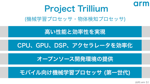 Project Trillium