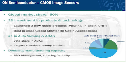 図1　CMOSイメージセンサのトップを行くON Semiconductor