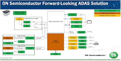 2ߤADAS¿ȾƳΤ򥫥СƤ롡С֡ICON Semiλ󶡤Ǥ롡ŵON Semiconductor