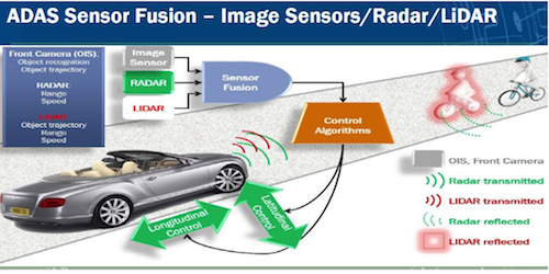 3ưž˥󥵥ե塼Բķ硡ŵON Semiconductor