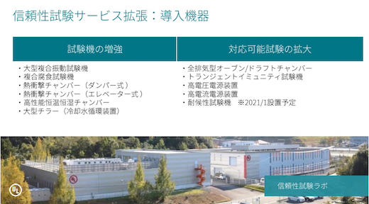 図1 ULジャパンが増強した試験機と新たに拡張した試験機 出典:UL Japan