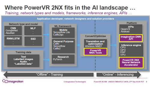 2PowerVR 2NXեߥϿIPŵImagination Technologies