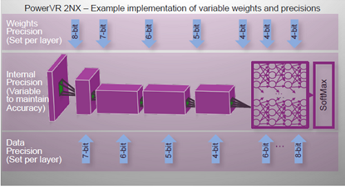 4PowerVR 2NXȤäǡե쥤䡼Ȥ˥ǡ/ŤߥӥåȿѤ롡ŵImagination Technologies