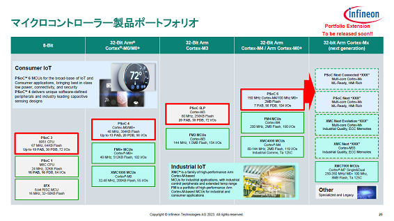 ޥȥ顼ʥݡȥեꥪ / Infineon Technologies
