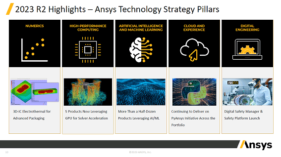 2023 R2 Highlights - Ansys Technology Strategy Pillars / Ansys