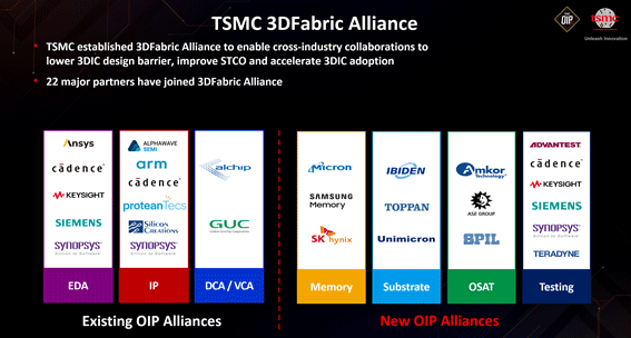 TSMC 3Dfabric Alliance / TSMC 